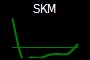 SKM